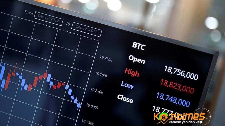 Kripto Para Piyasası 2019'da Tüm Zamanların En Yüksek Seviyesinde