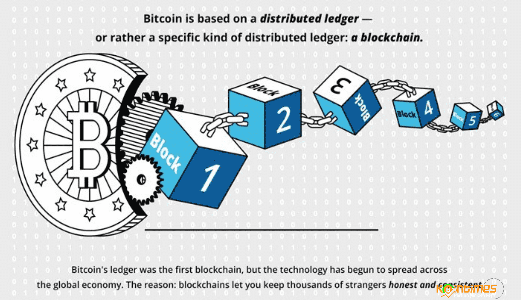 Blockchain Kültürü Kariyerinize Yardımcı Olabilir