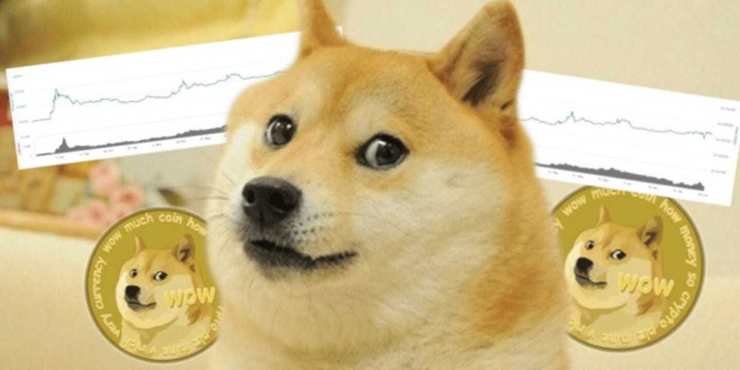 Elon Musk Beklentileri Karşılamadı, DOGE Fiyatında Düşüş Yaşandı