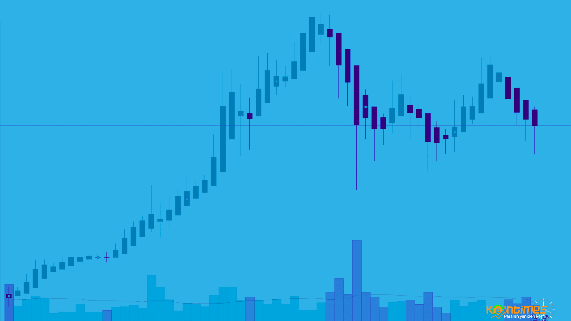 Tradingview Nedir? Tradingview Nasıl Kullanılır?