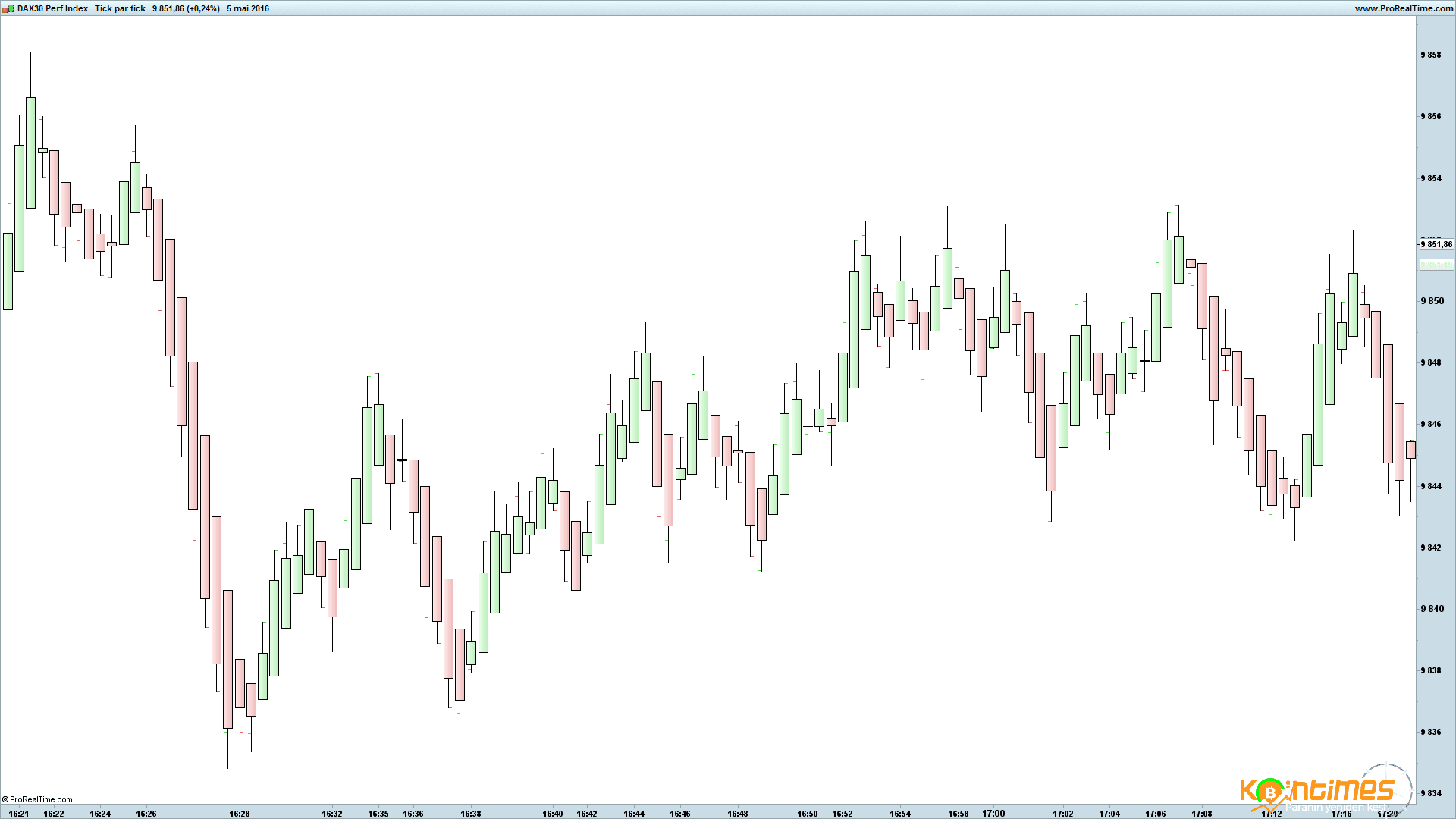 Heikin Ashi Mumları Nedir?