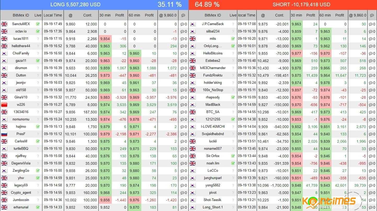 BitMEX Trollbox İle İşlem Kopyalayarak Kazanma