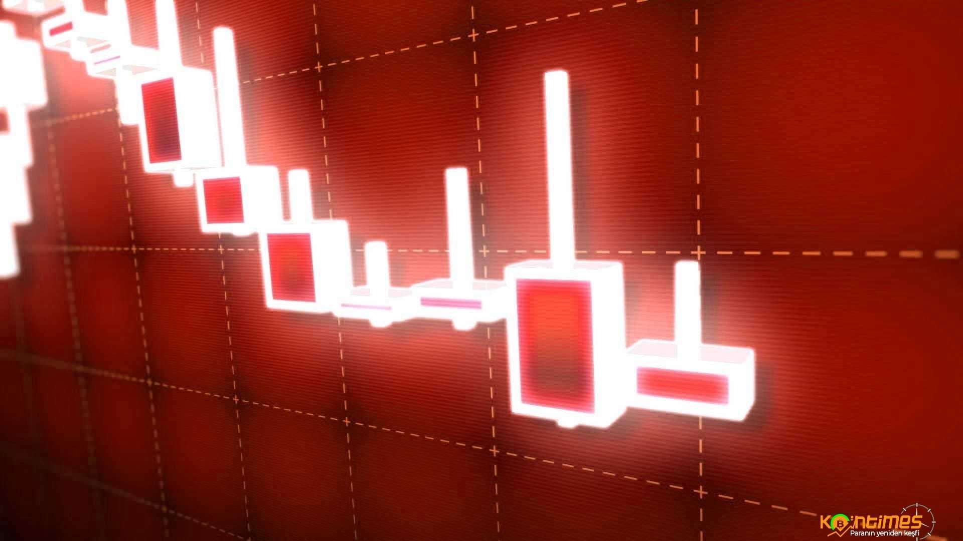 Margin Trading Nedir? Nasıl Yapılır?