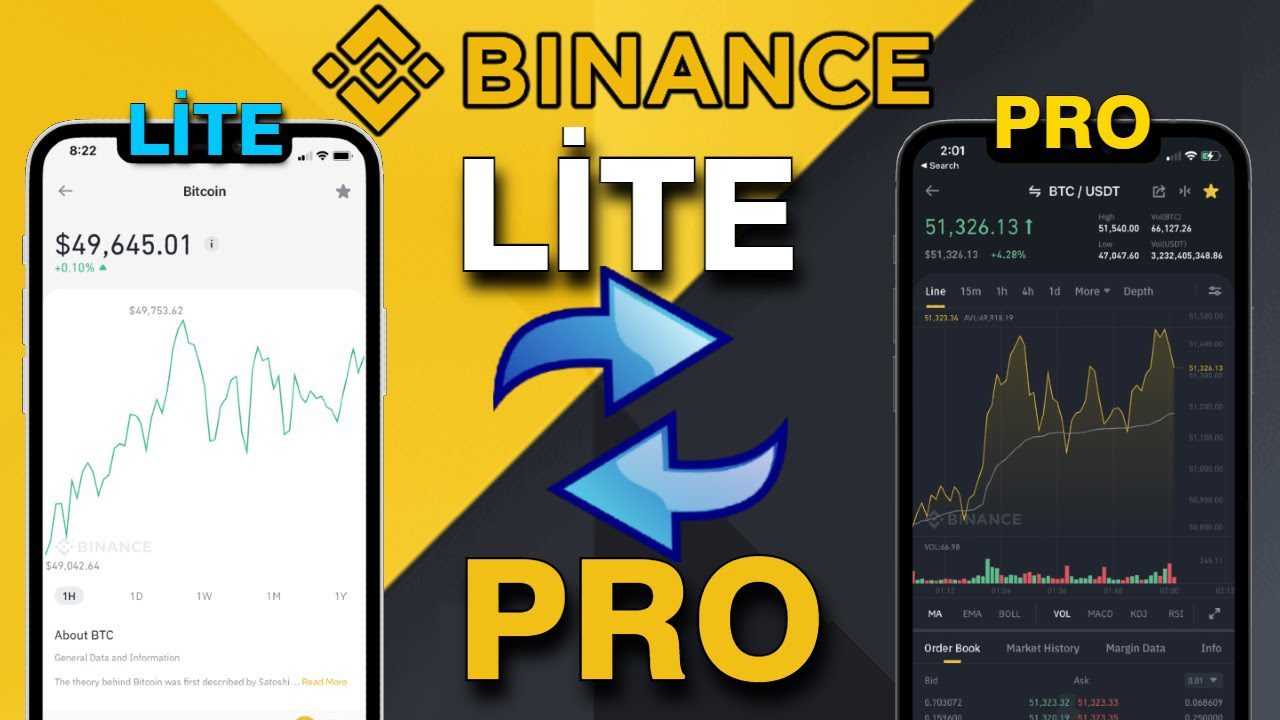 Binance Lite Nedir?, Binance Pro Nedir?,Tüm Detaylar Burada!