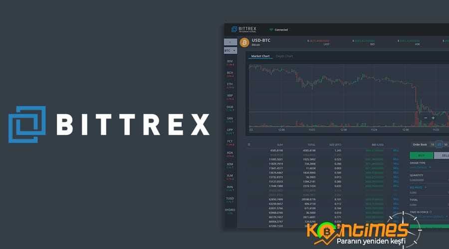 Bittrex İşlem Ücretlerini Azalttı