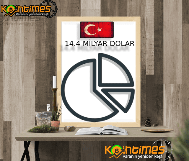 Küresel Mobilya Pazarında En Büyük Pay Türkiye'nin