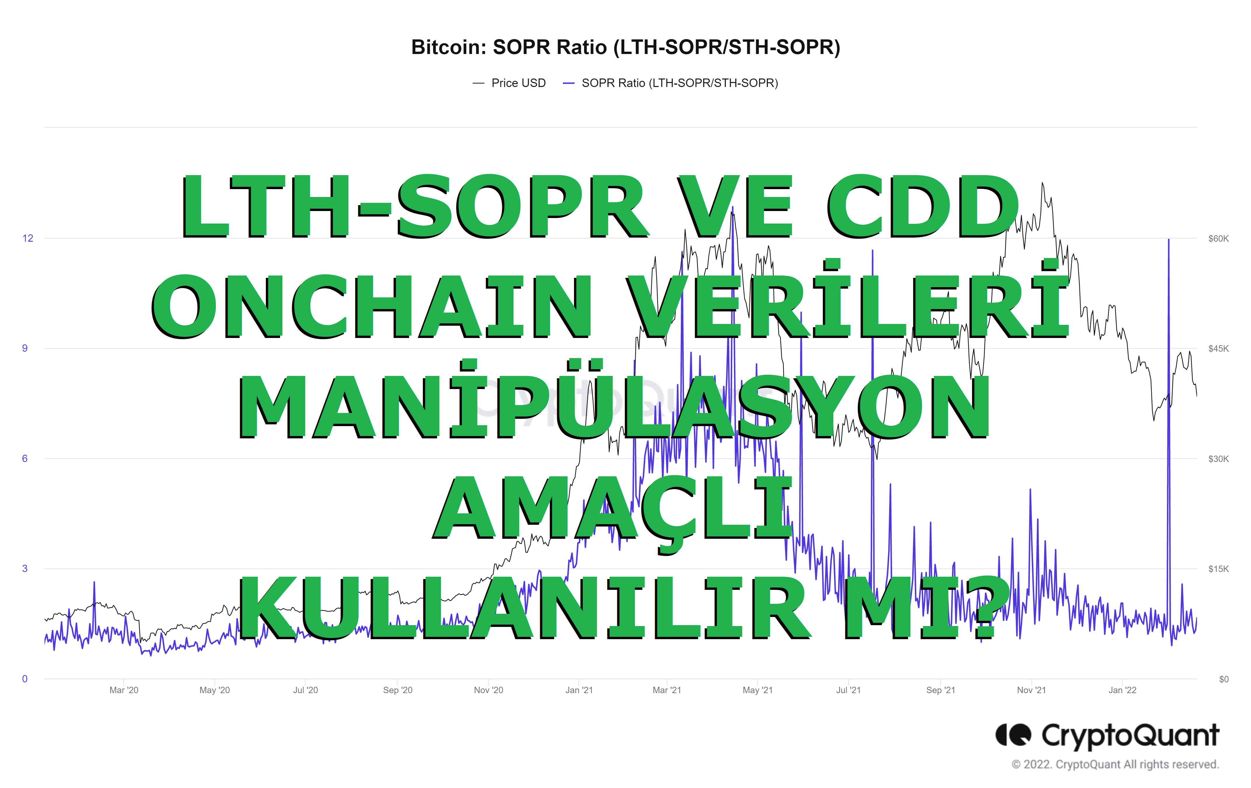 LTH-SOPR Ve CDD Onchain Verileri ile Manipülasyon ... Ve Manipülasyonu Kırmak