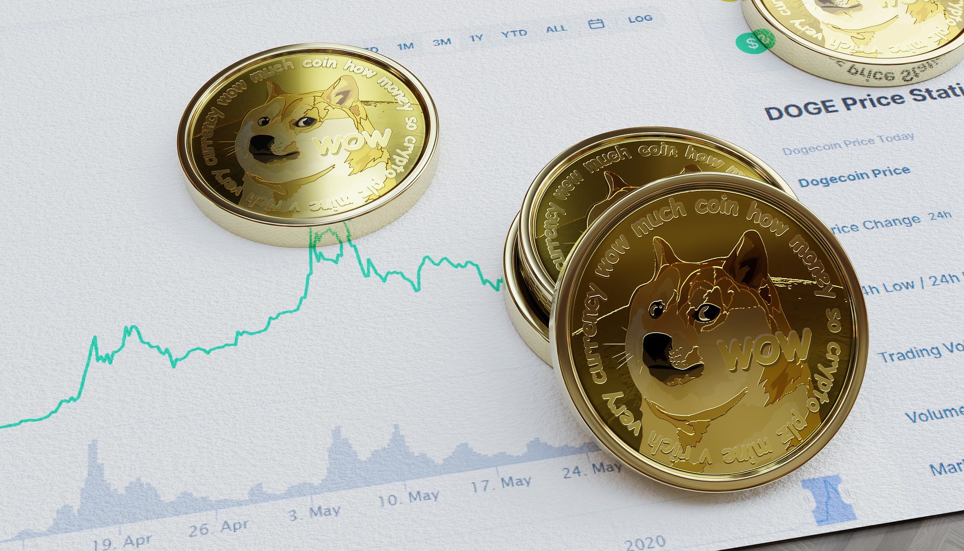 Dogecoin Yatırımcı Dikkat! Dogecoin Fiyatı Sert Düşebilir