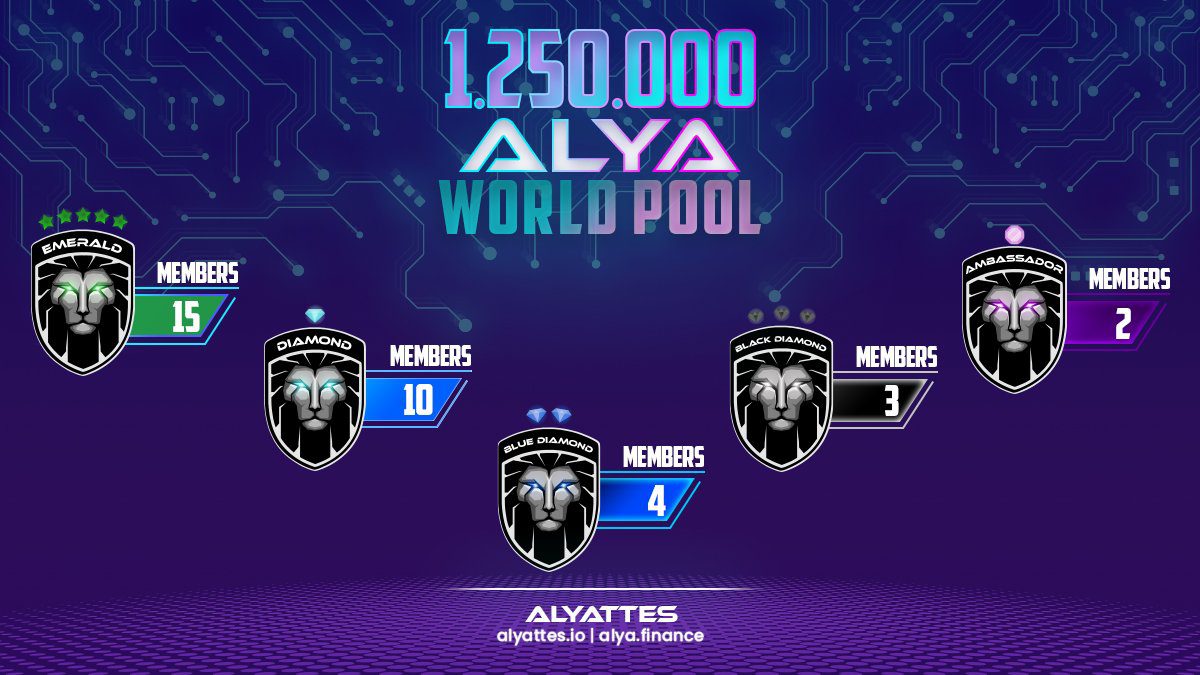 Alyattes Token Nedir, Alya Coin Hangi Borsada? Alya Coin  Yorumları