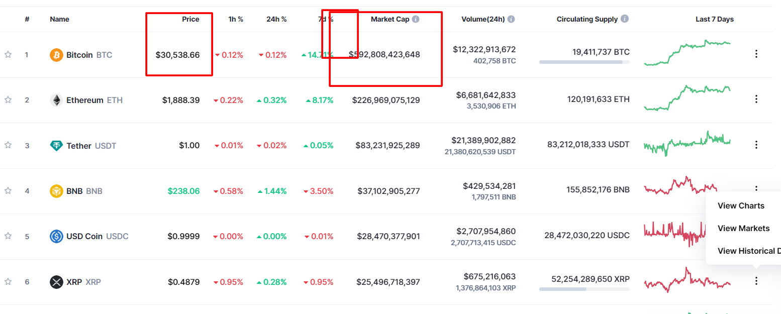 Kripto Paralarda Hacim Nedir?