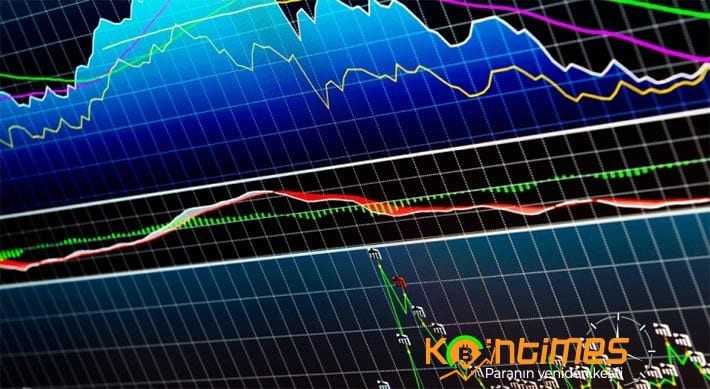Ichimoku İndikatörü Nedir? Nasıl Kullanılır?