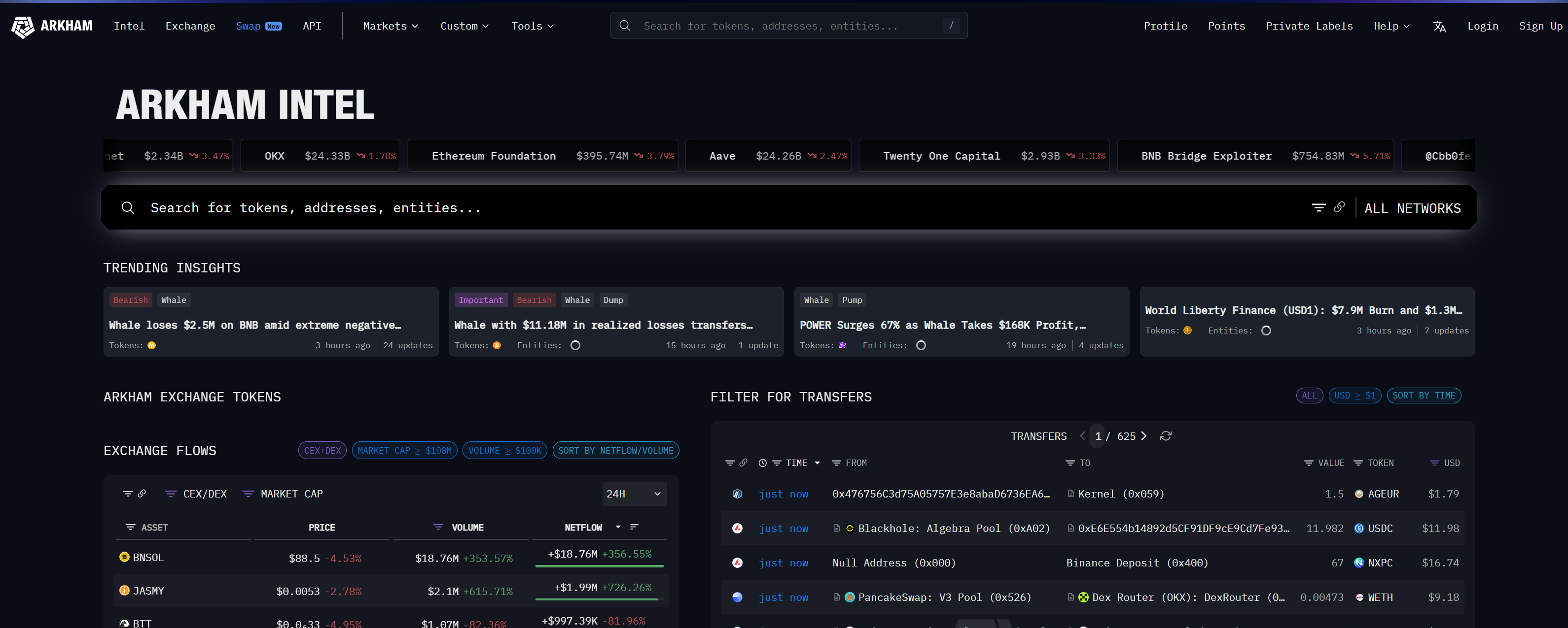 Arkham Exchange İçin Yolun Sonu: Düşük Hacim Nedeniyle Kapanış Gündemde