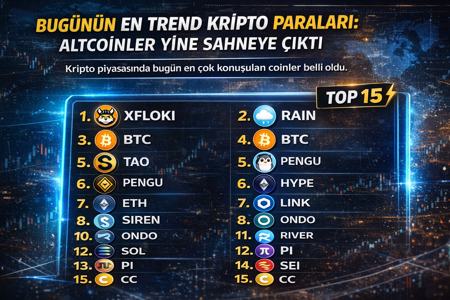 Bugünün En Trend Kripto Paraları