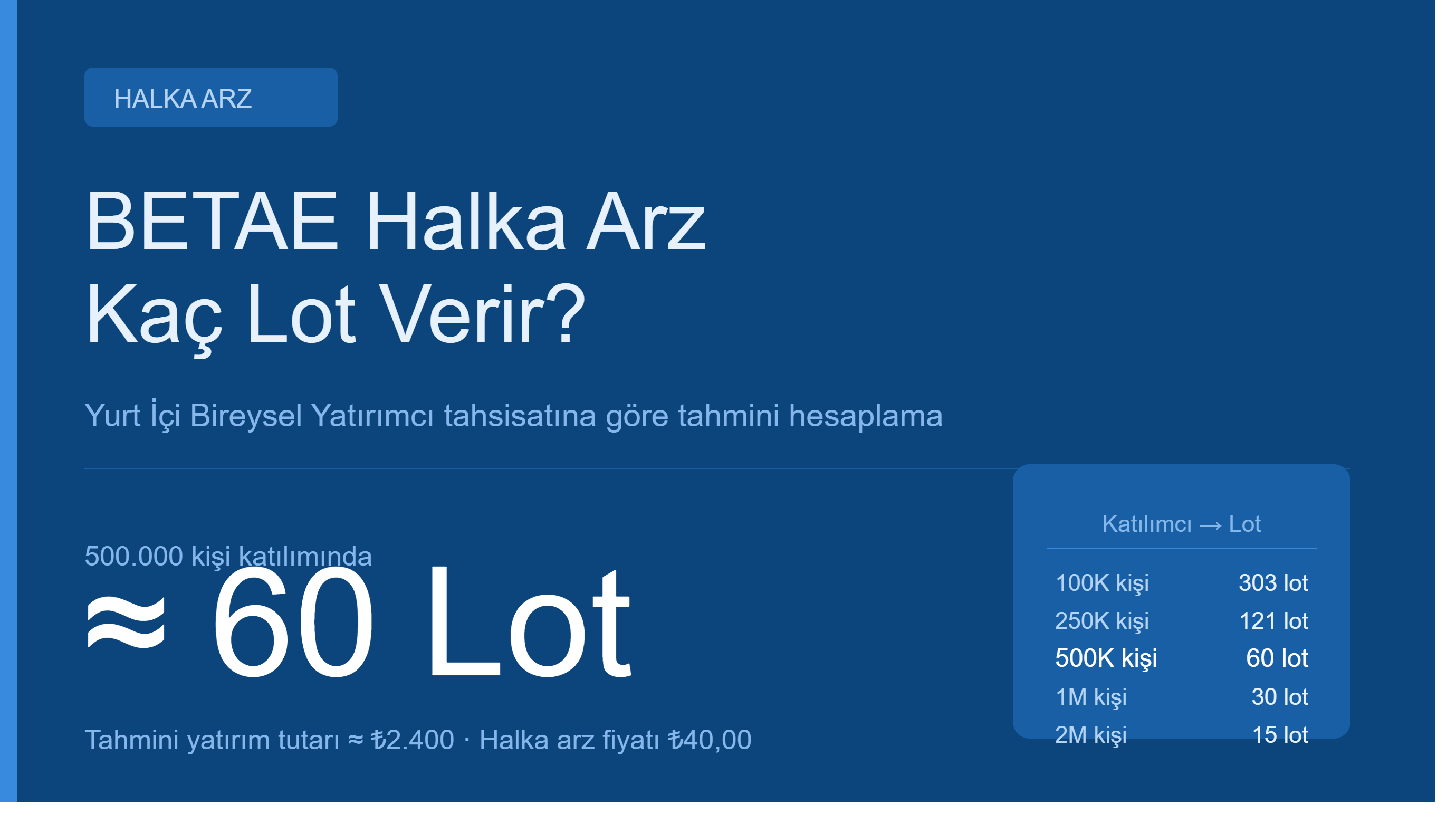 BETAE Halka Arz Kaç Lot Verir?