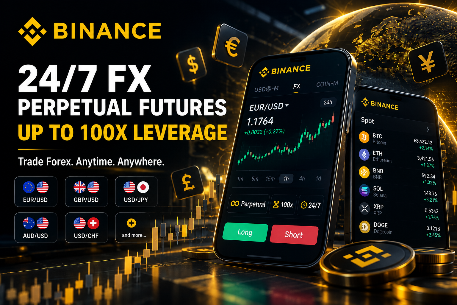 Binance'den Yeni Hamle: FX Perpetual Vadeli İşlemler 24 Saat Açık Olacak