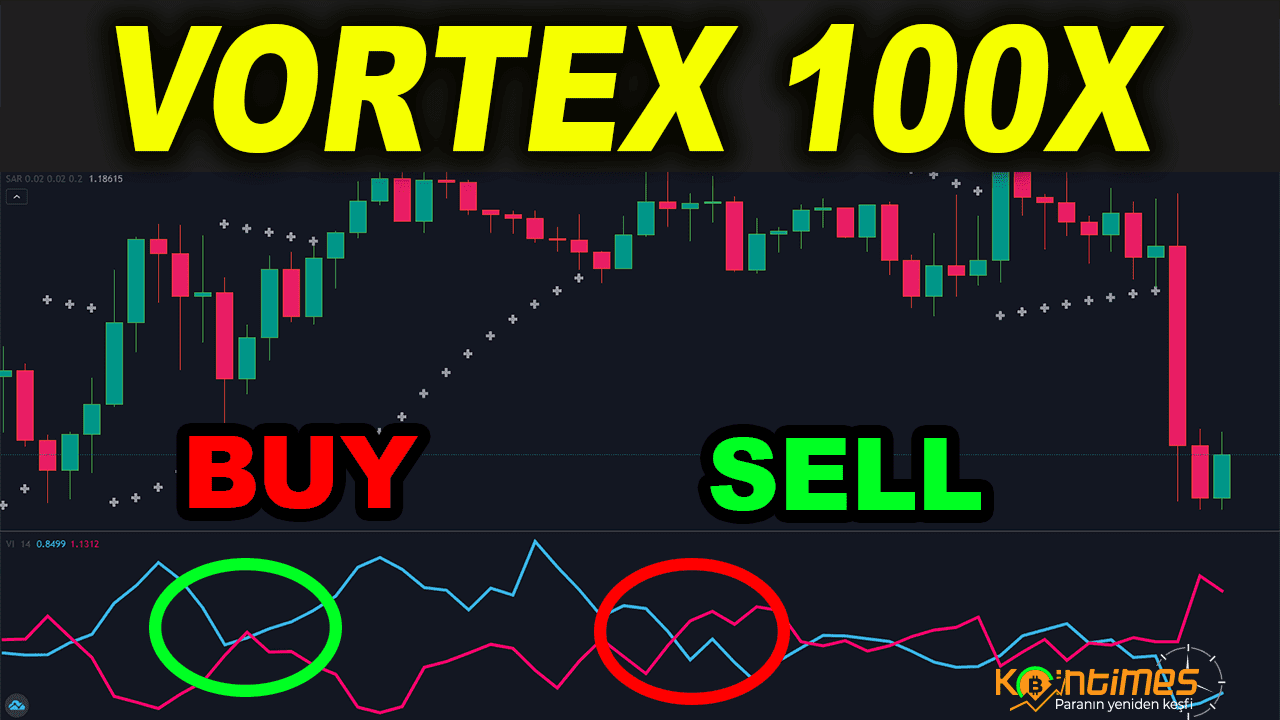 VORTEX İndikatörü Nedir? Nasıl Kullanılır?