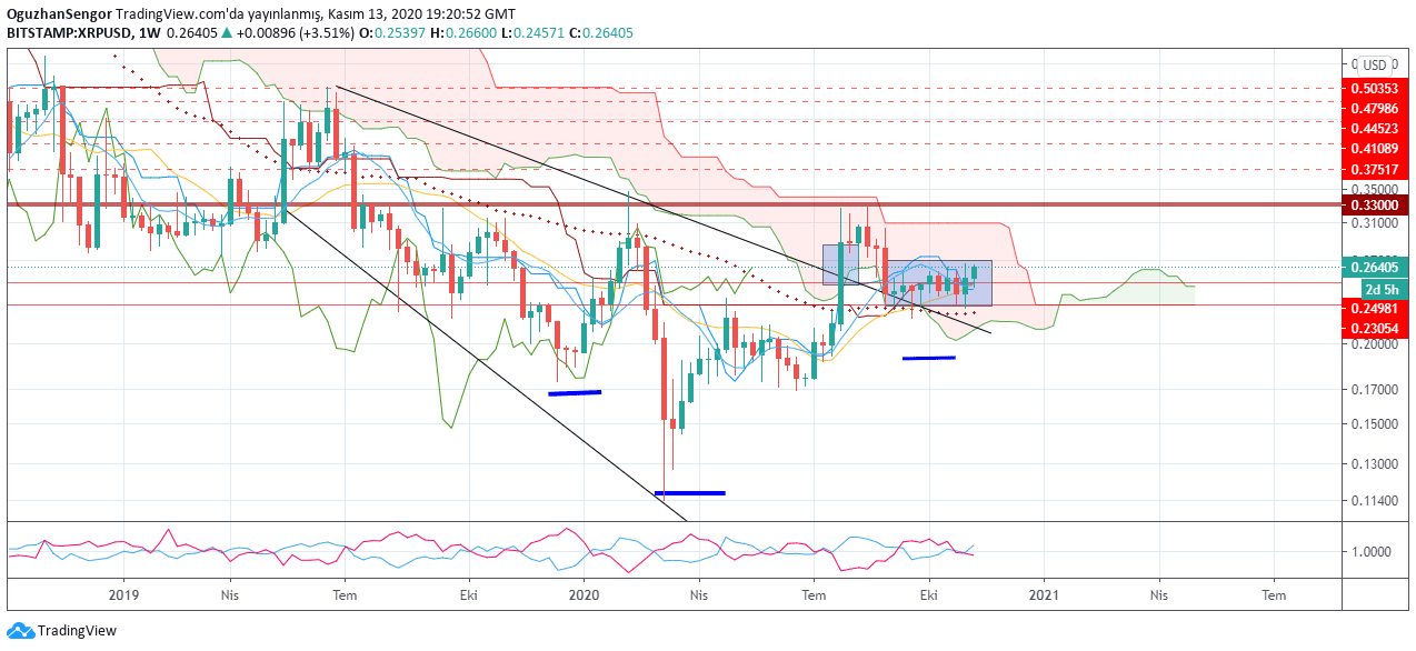 Ripple Yorum: XRP/USD Teknik Analizi