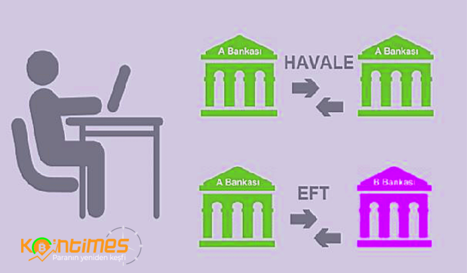EFT Kaç Dakikada Karşı Banka Hesabına Geçer?