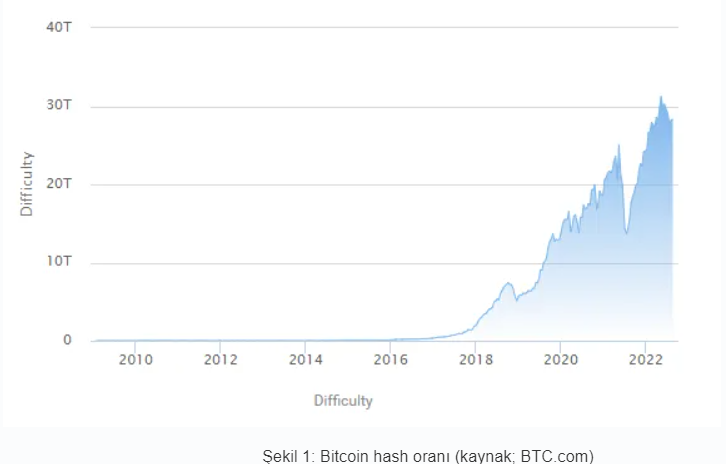 bitcoin-madencilik-zorlugu.png