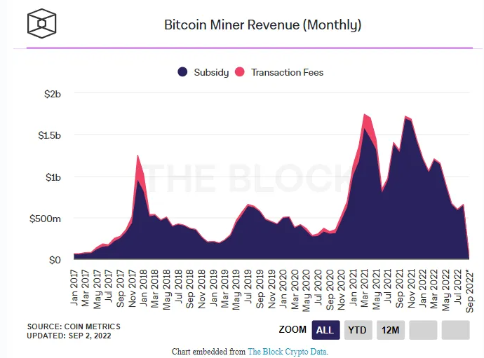 btc-madenci-geliri-001.png