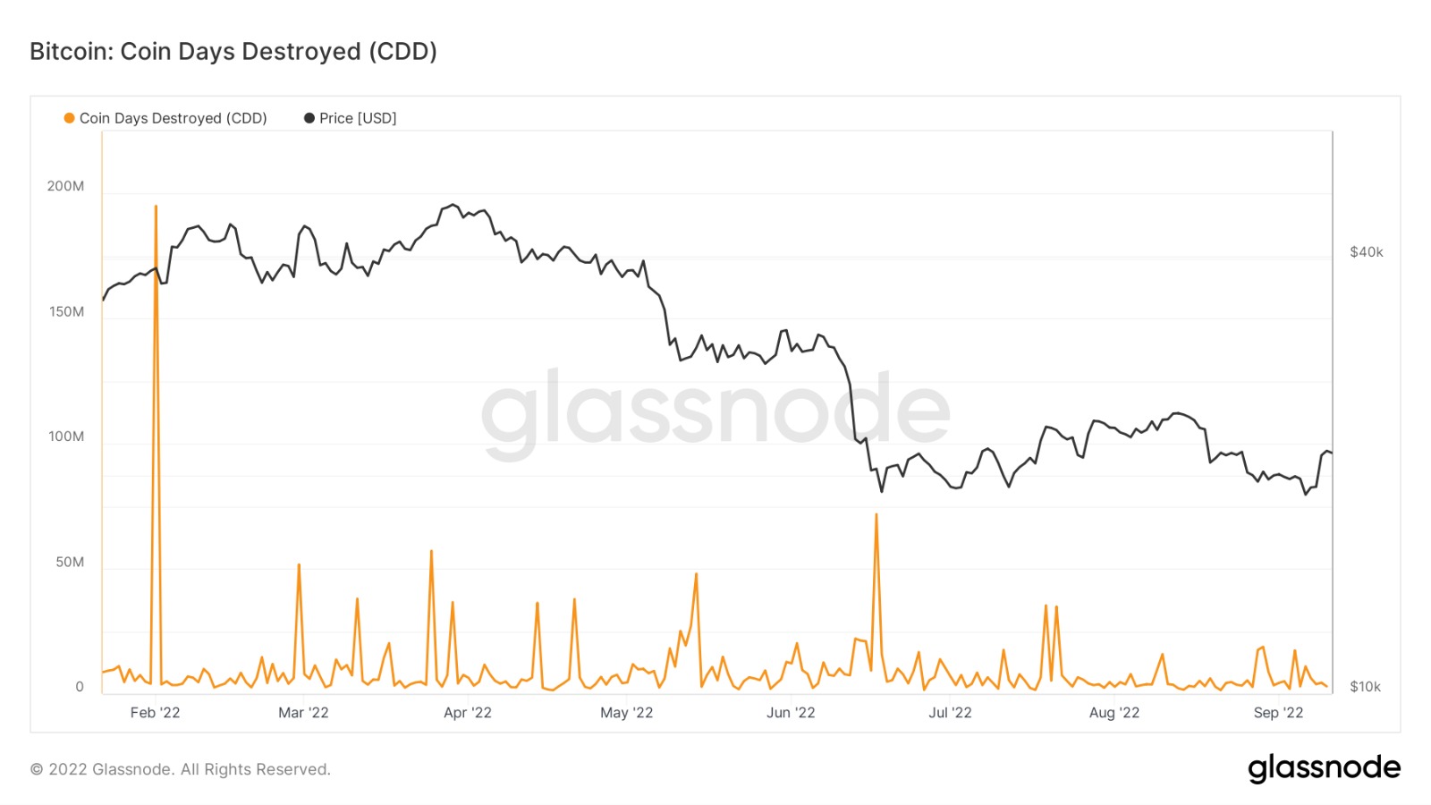bitcoin-on-chain-analizi.jpeg