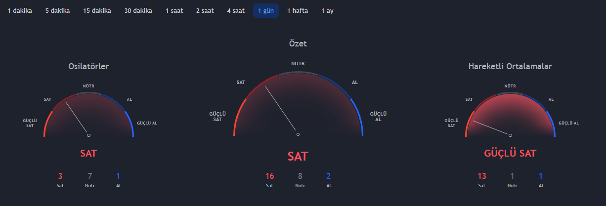 bitcoin-al-sat-indikatoru.png