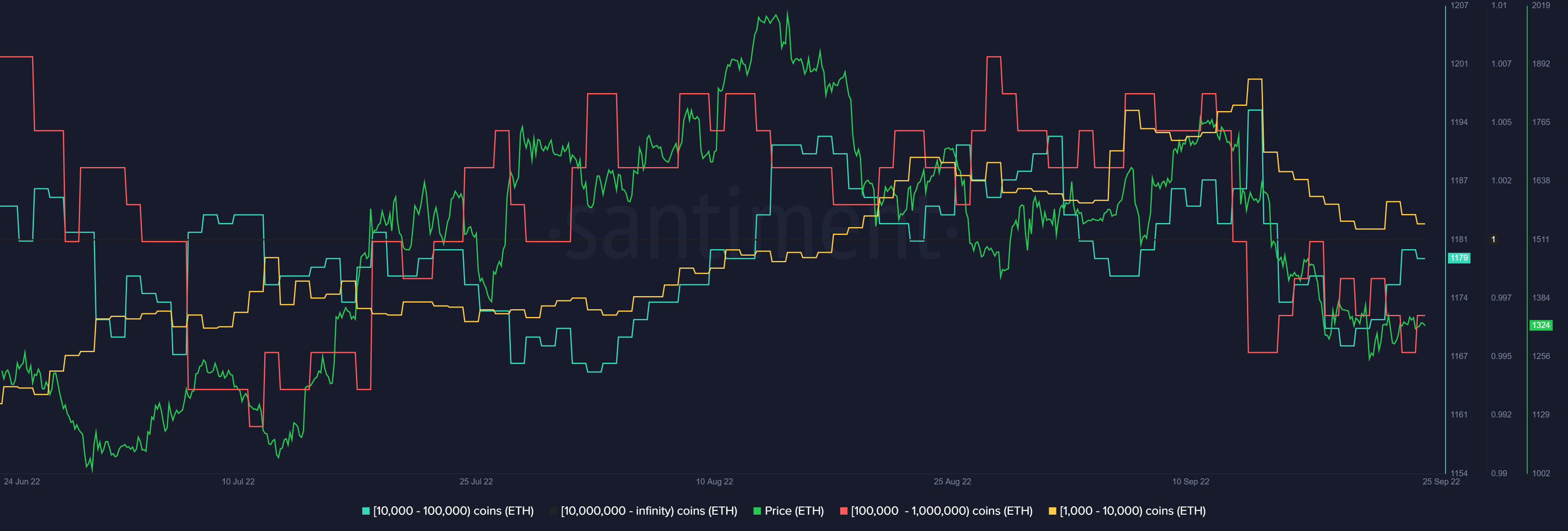 ethereum-eth-15-54-24-25-sep-2022-637997083201635082.png