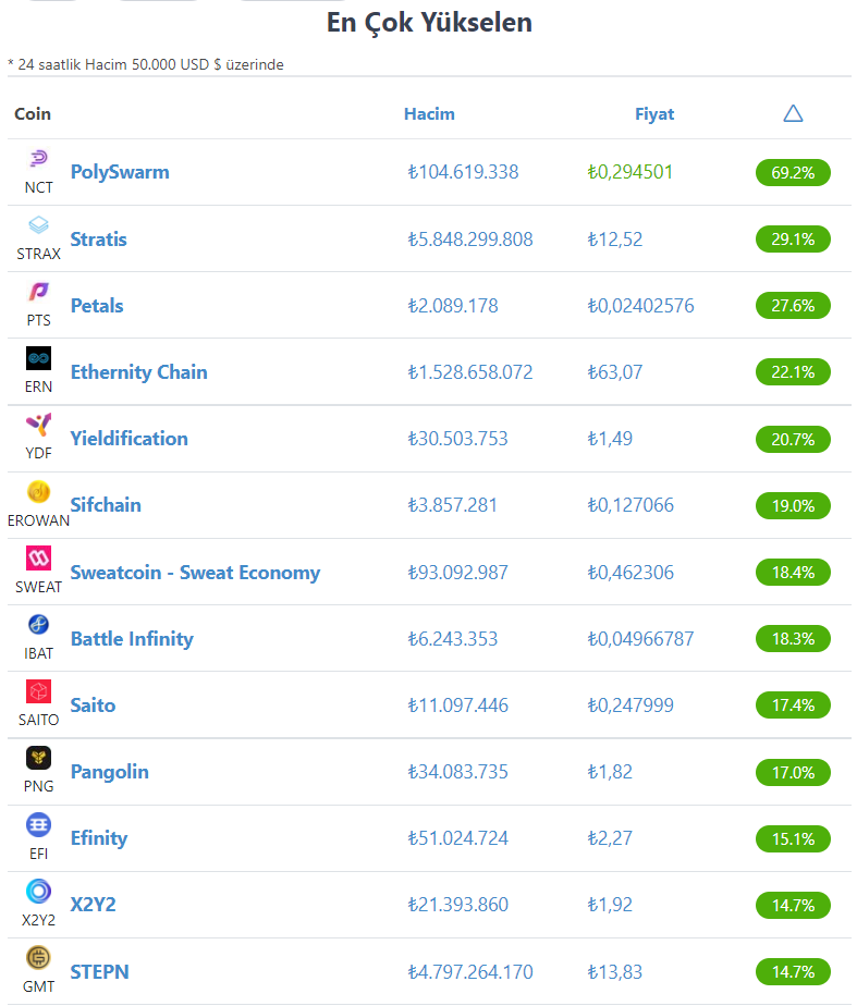 en-cok-yukselen-kripto-paralar.png