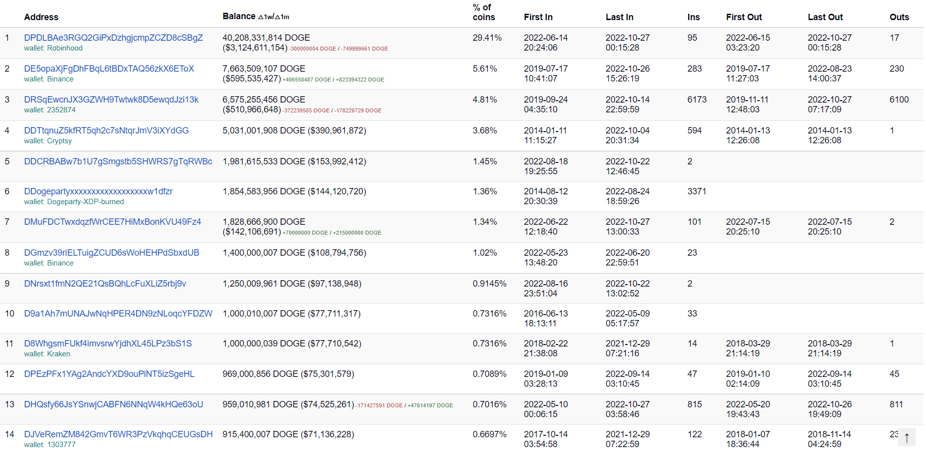 en-iyi-dogecoin-cuzdanlari.png