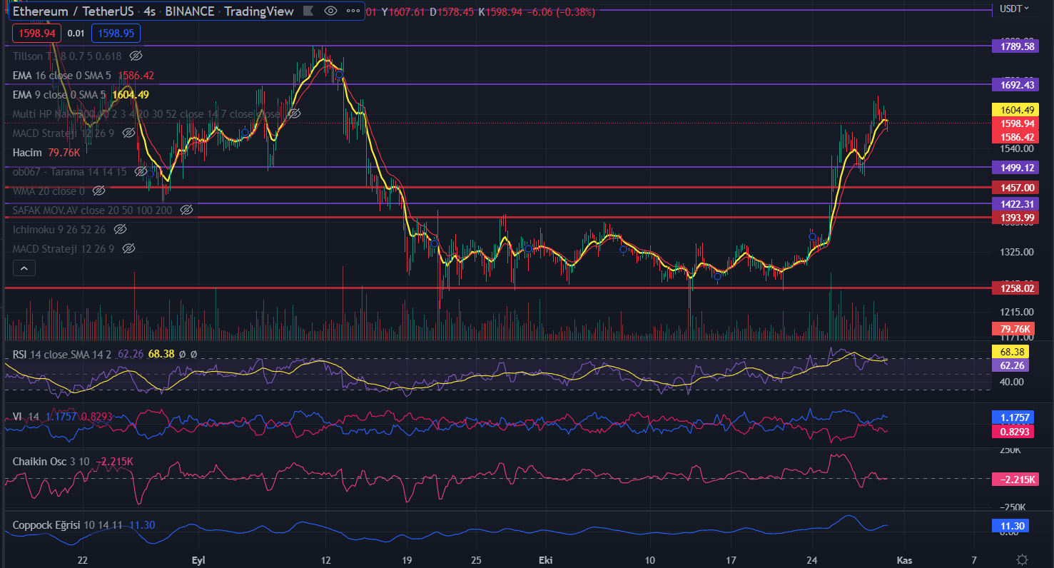ethereum-agindaki-aktivite-duzeyi-ve-yeni-eth-hesaplarina-yonelik-adet-bilgisi-ethnin-fiyat-hareketleriyle-dogrudan-baglantili.png