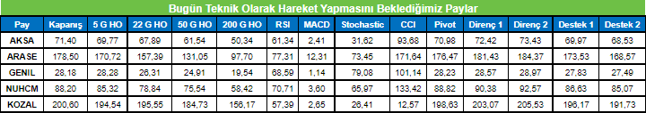 info-yatirim-gunluk-hisse-onerileri-2-11-2022.png