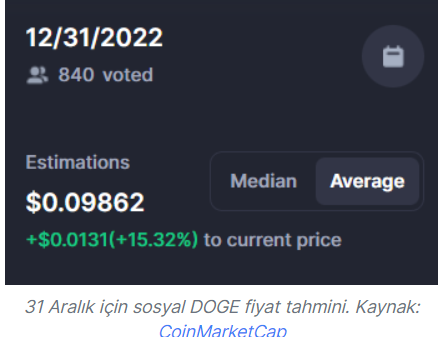 dogecoin-yilsonu-tahmini.png
