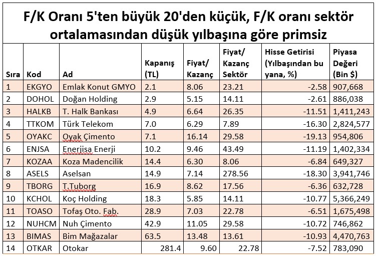 fk-orani-dusuk-sirket-hisseleri-listesi.jpg