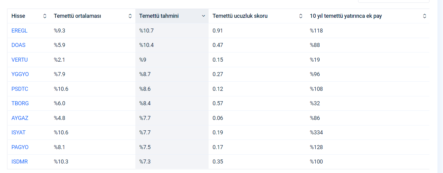 2023-temettu-verecek-hisseler.png