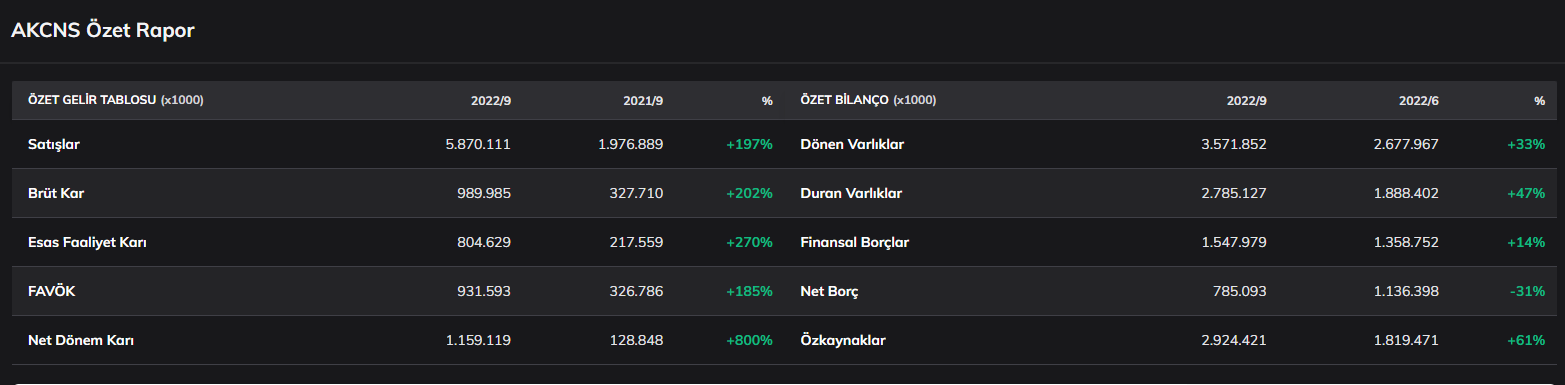 akcansa-finansal-tablo.png