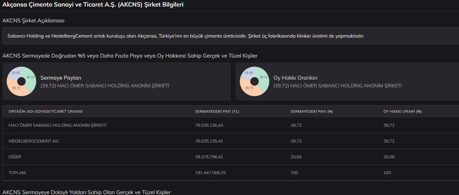 akcansa-yatirimlari.png