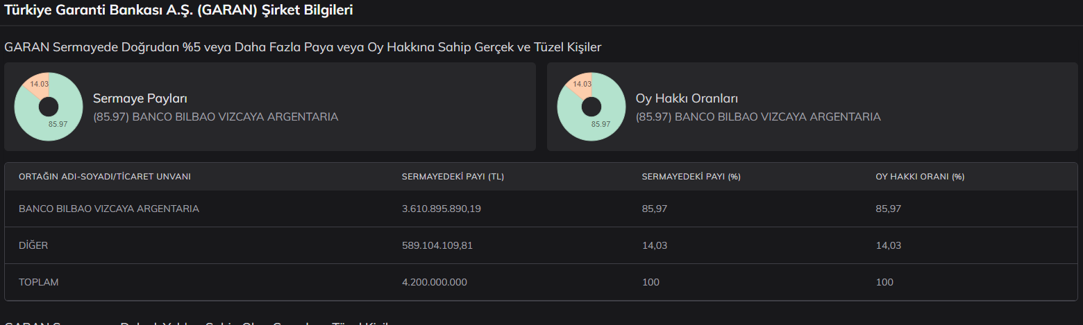 garanti-bbva-bankasi-sirket-bilgisi.png