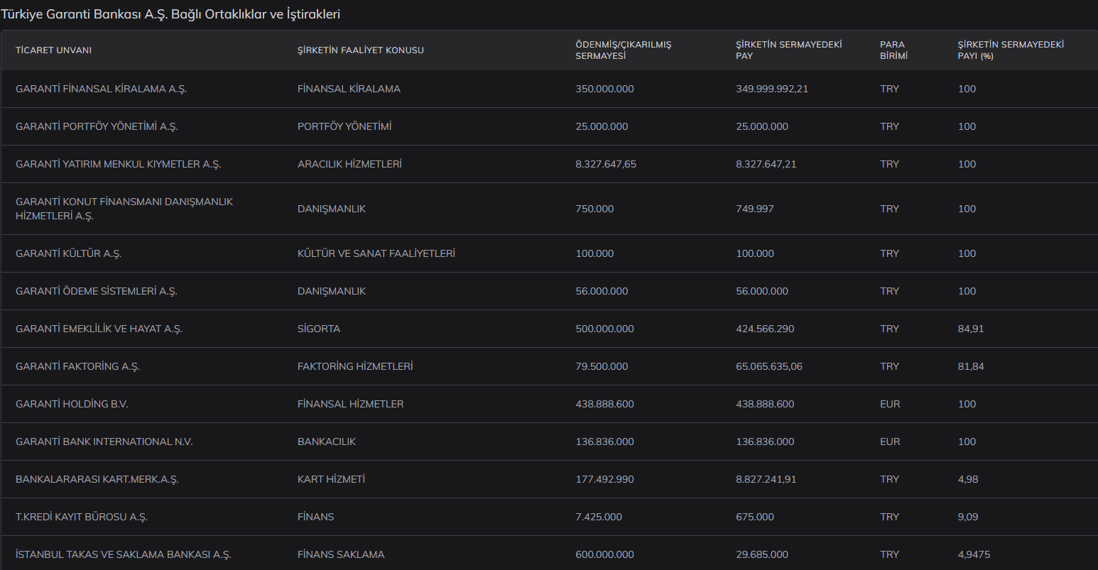 garanti-bbva-bankasi-yatirimlari.png