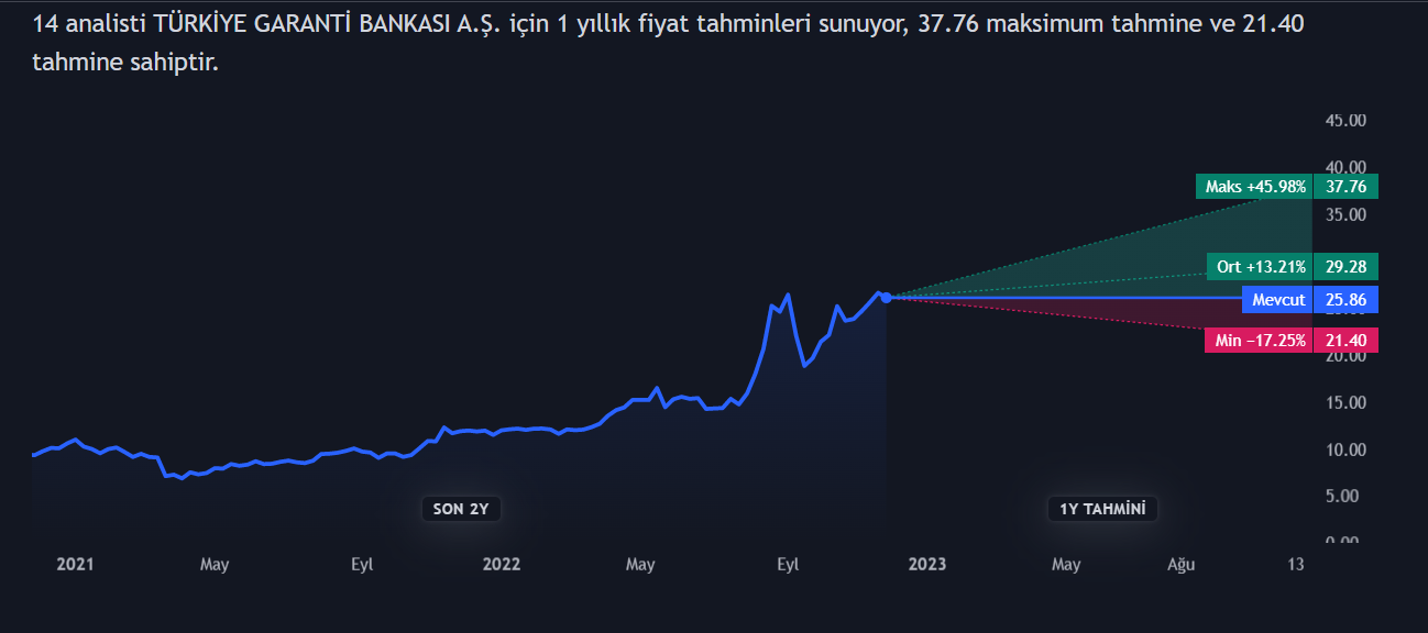 garanti-hedef-fiyat-2023.png