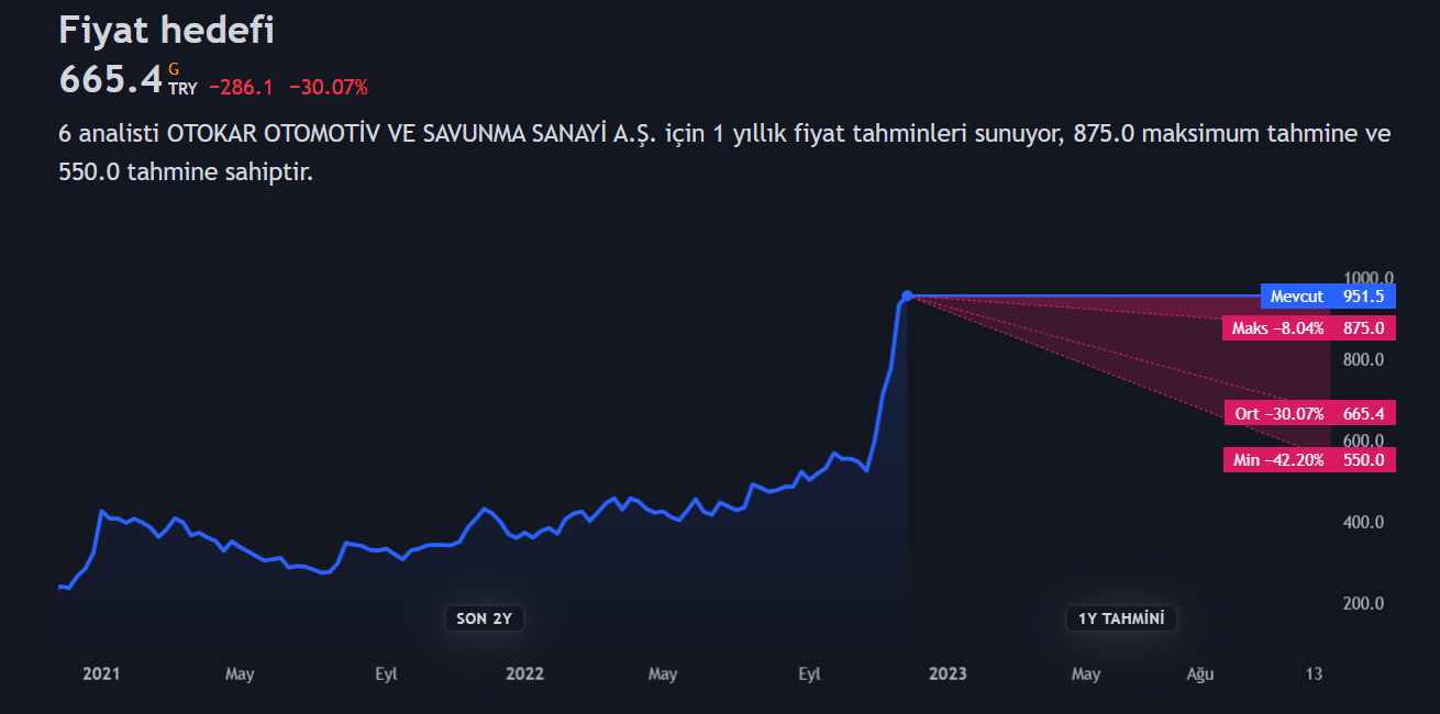otkar-hisse-hedef-fiyat-2023.png