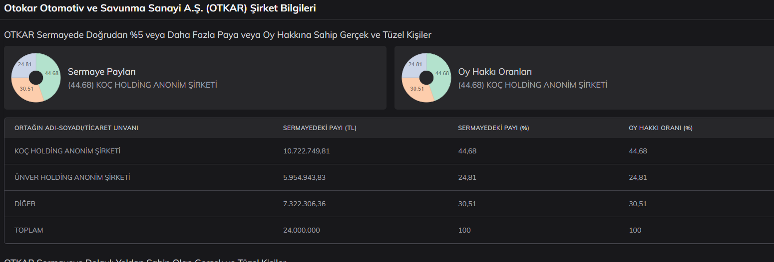 otokar-sirket-bilgileri.png