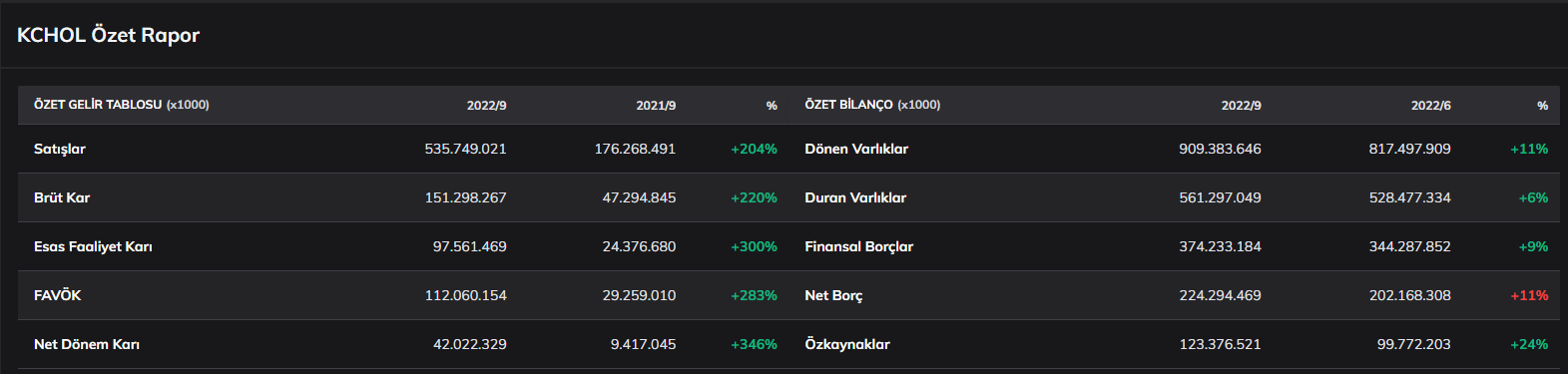 kchol-finansal-tablo.png
