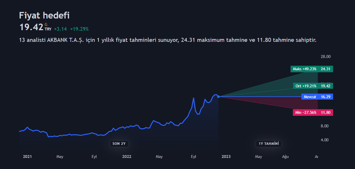 akbank-hisse-tahmini.png