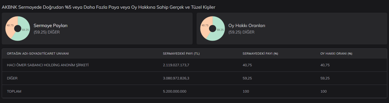 akbnk-hisse-sermaye-ortaklari.png