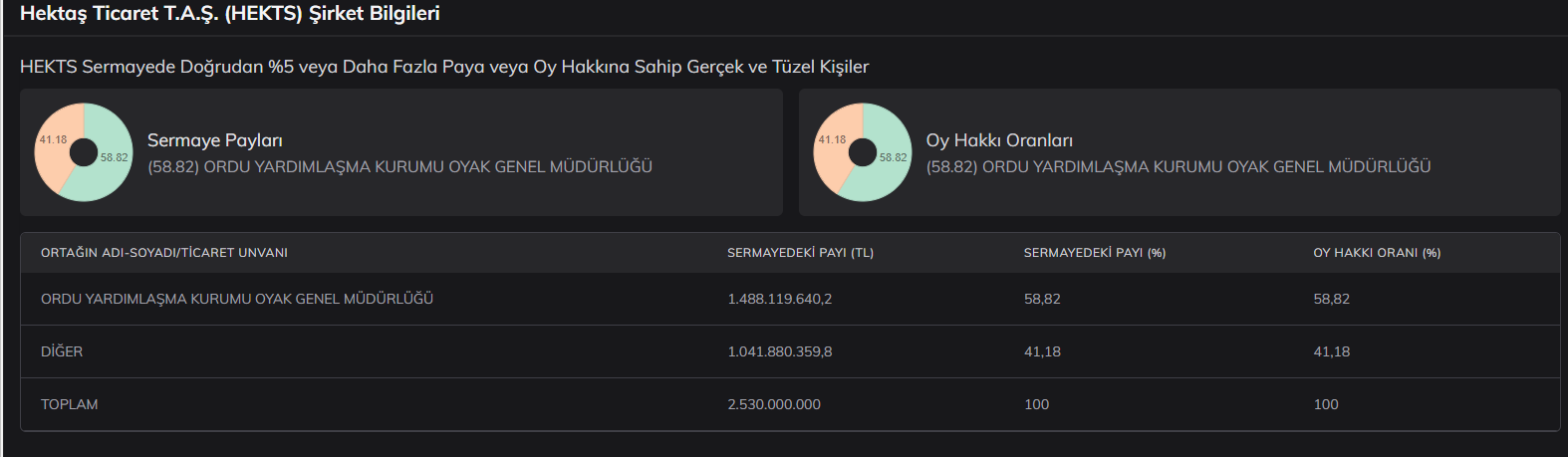 hektas-hisse-yatirimlari.png