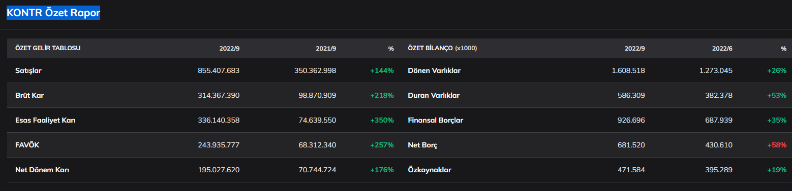 kontr-ozet-rapor.png