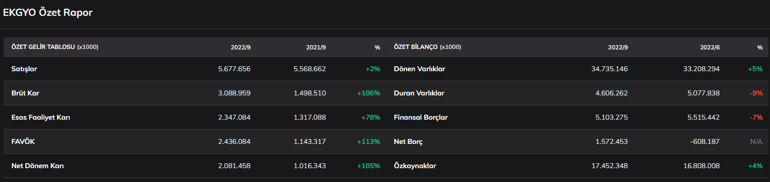 ekgyo-finansal-tablo.png