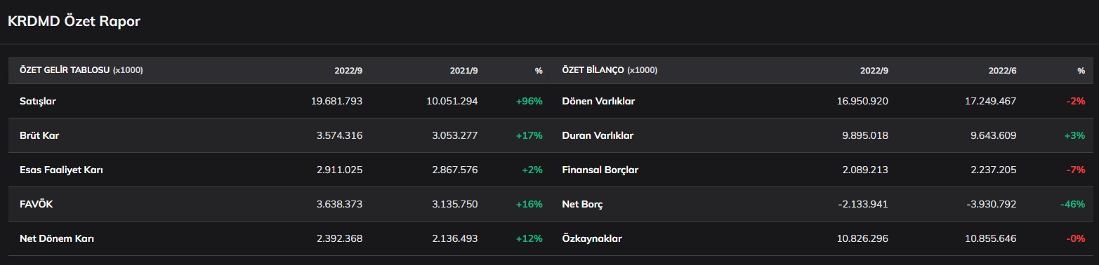 kardemir-hisse-sirket-bilgileri.png