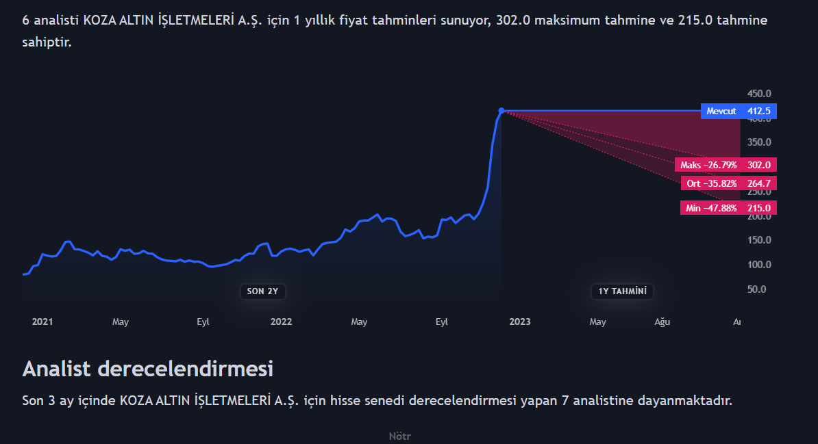 kozal-hedef-tahmini.png