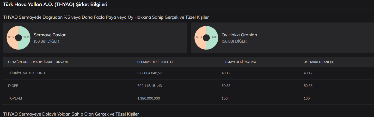 turk-hava-yollari-sirket-bilgileri.png